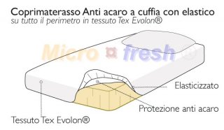 COPRIM.A CUFFIA TEX EVOLON 140X200