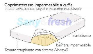 COPRIMATERASSO CUFFIA 160X200