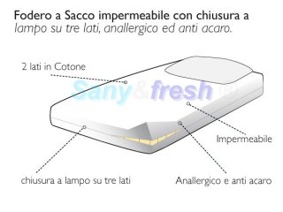 FODERO A SACCO 180X200